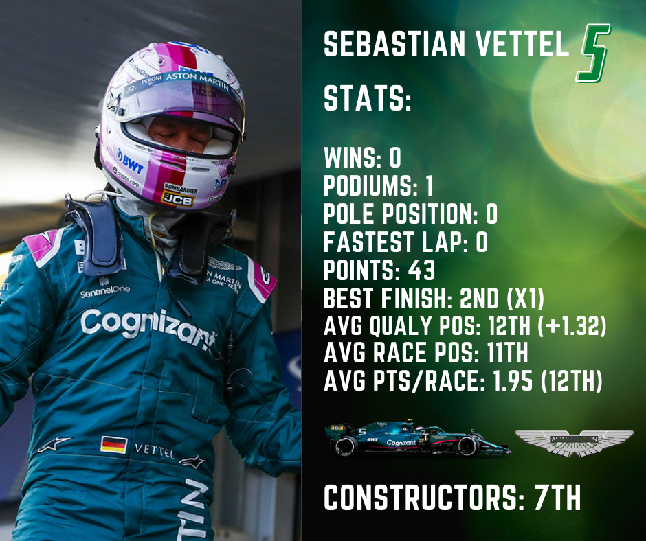 Vettel的賽季成績單