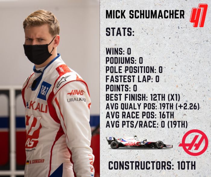 Mick Schumacher的賽季成績單