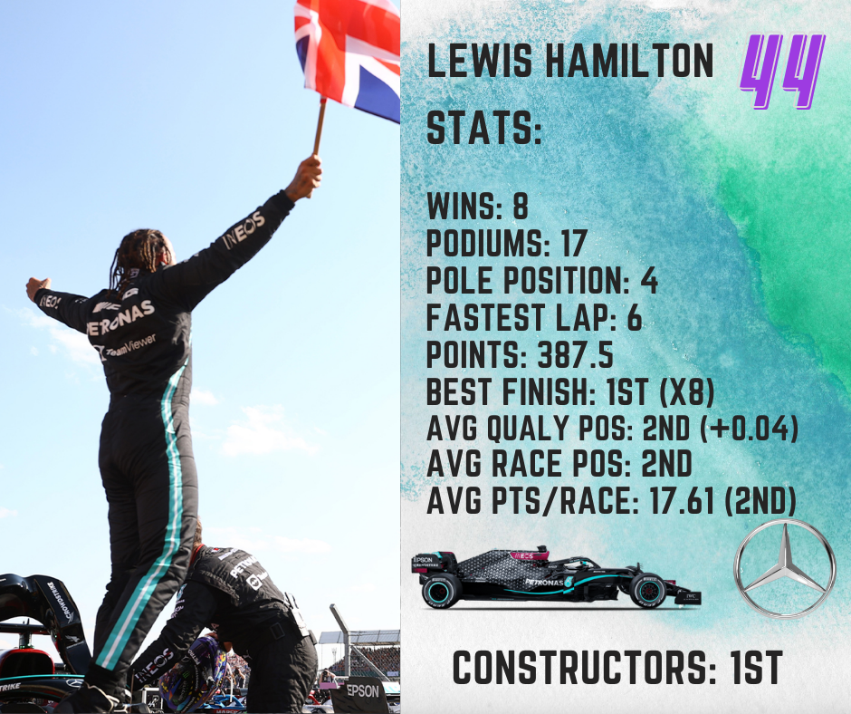 Hamilton的賽季成績單